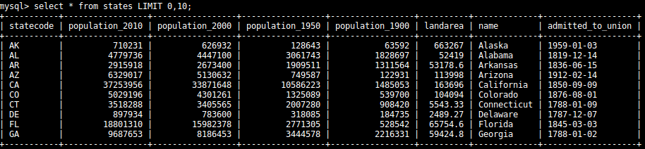 Test your script with the command: source xx.sql 1. List all state