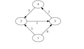 Give dynamic algorithm to compute lengths of shortest paths between all-pairs of