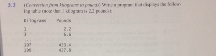  In Python program: 5.3 (Conversion from kilograms to pounds) Write a