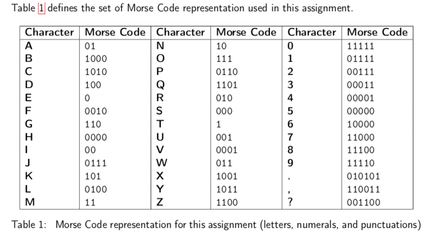 Task 1: Building a class for Morse Code decoder In the first