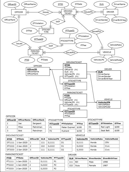 Step1: Use Access to create the operational database (E8.2) City Police Department