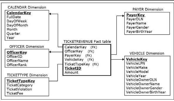 and Figure 8.40 (1st Edition, 8.44). Step 2: Use SQL commands to