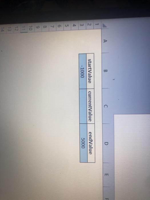 Name the cells B3 startValue, C3 currentValue and D3 endValue. Add a