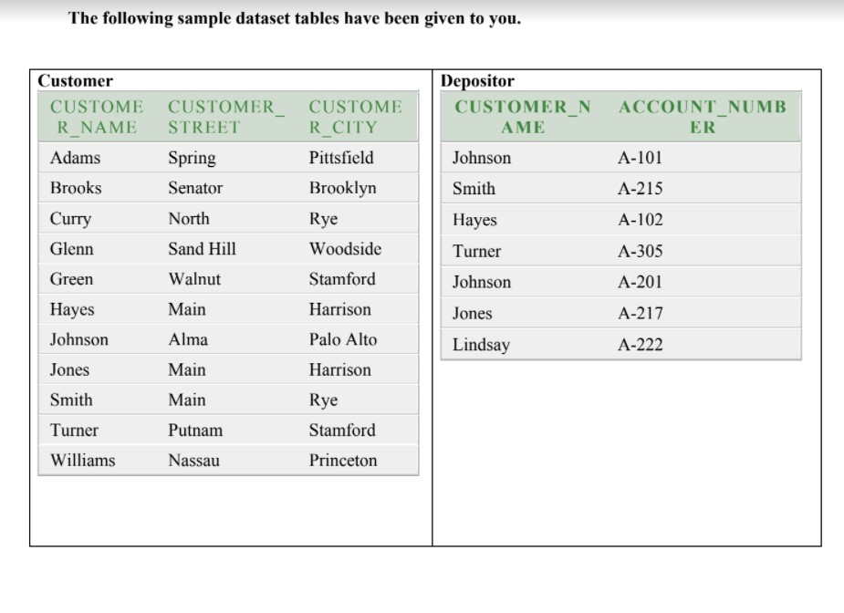  Write down the following SQL queries and also write down their