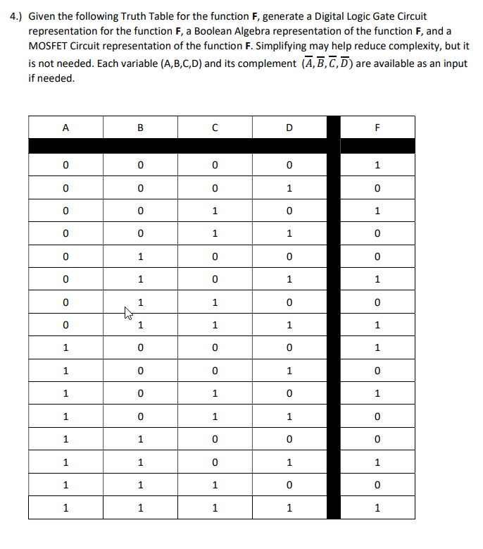  4.) Given the following Truth Table for the function F, generate