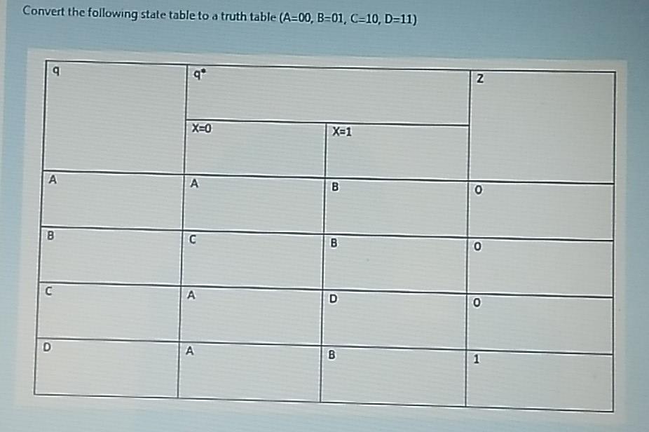 Convert the following state table to a truth table (A=00, B=01,