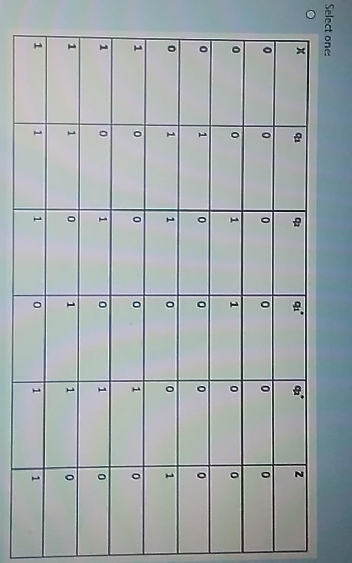 C=10, D=11) 9 q* z X=0 X=1 A A B 0 8