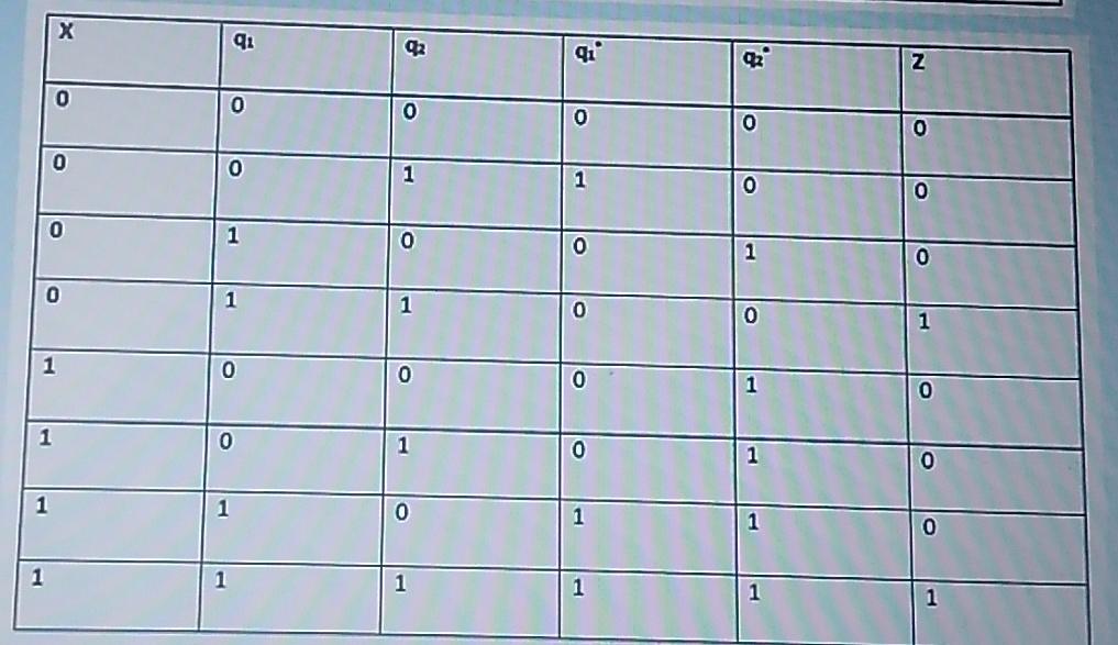 B 0 A D 0 D A OD B 1 Select one