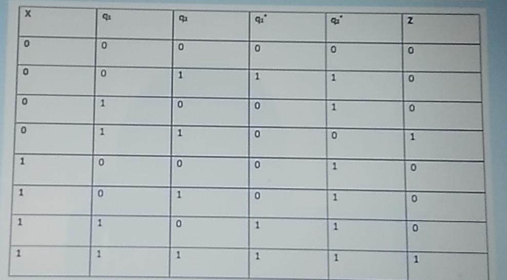 O X 91 02 9 gi N 0 0 0 0 0