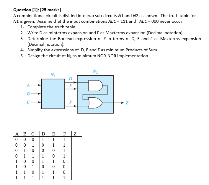  Question [1]: [25 marks] A combinational circuit is divided into two