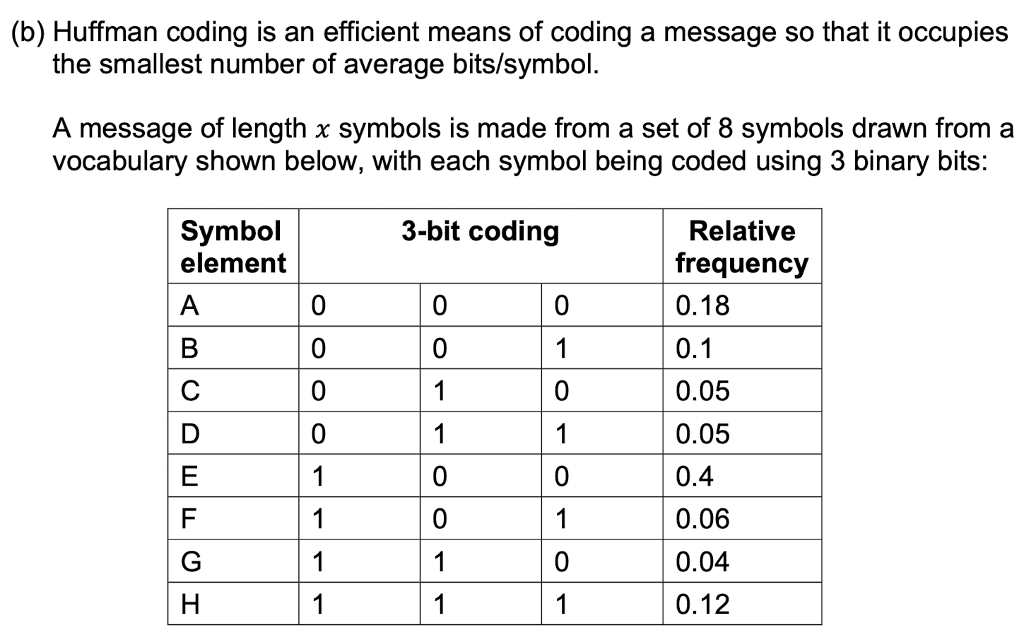 (i) Construct a Huffman coding tree to determine the most efficient