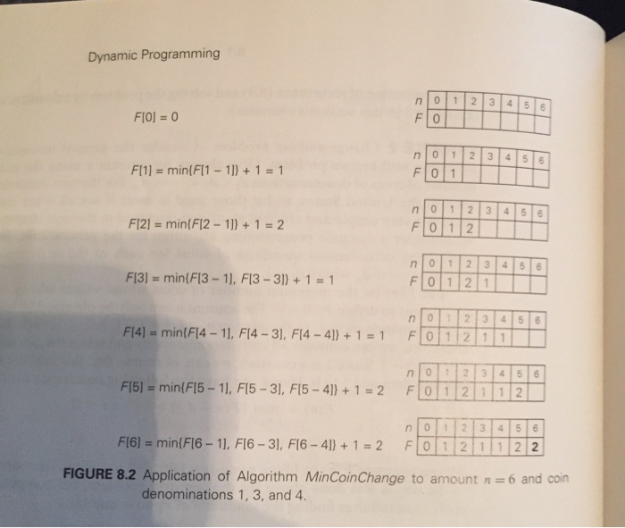 run the already constructed test() function, it should pass both tests. Please