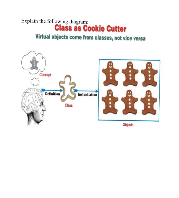  Explain in detail with two examples Please? Explain the following diagram: