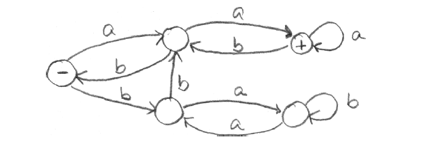 Using the bypass algorithm in the proof of Kleenes Theorem (Theorem 6