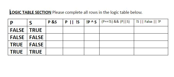  Need Help with java H/w. Thanks LOGIC TABLE SECTION Please complete
