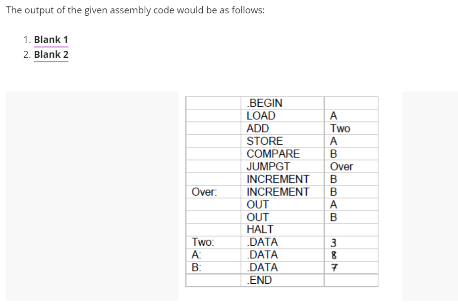  The output of the given assembly code would be as follows: