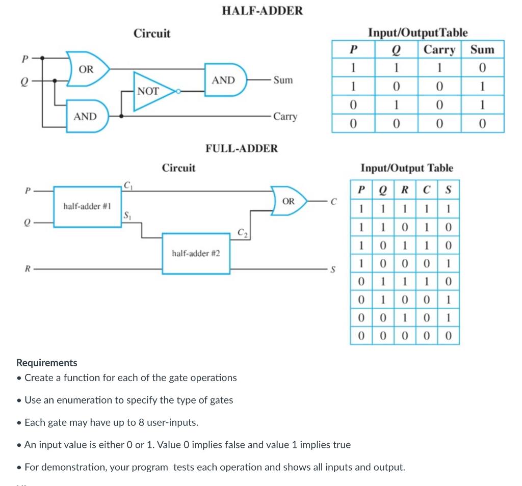 user to select the type of gate and determine the output for