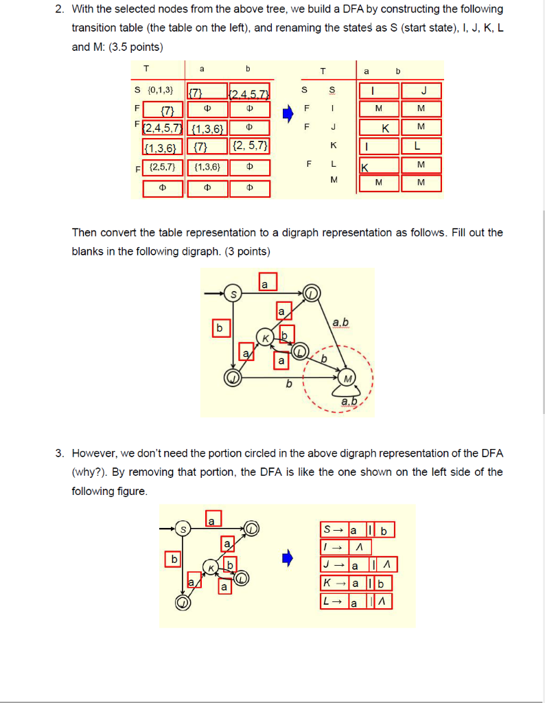 the alphabet (a, b}, (ba)*a + b(ab)* to transform it to a