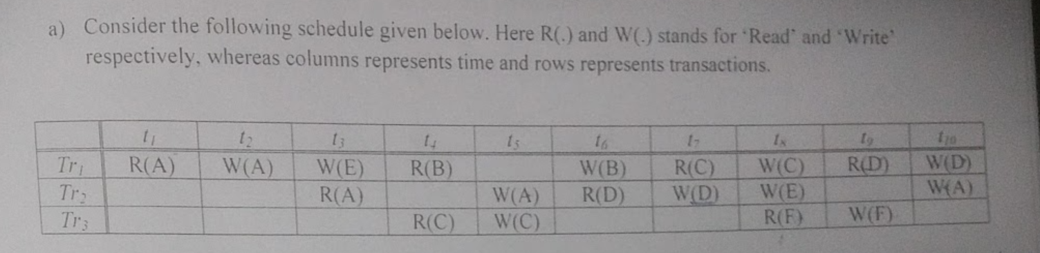 is this schedule is serial?explain your answer give the dependency graph if