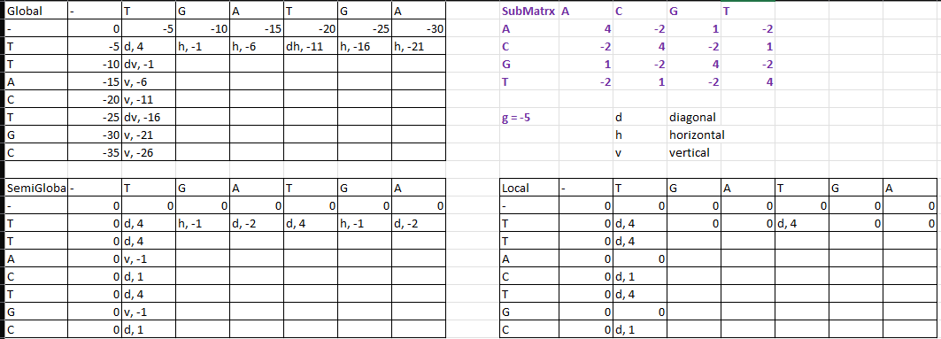 is your first set of Exercises: Fill in the rest of the