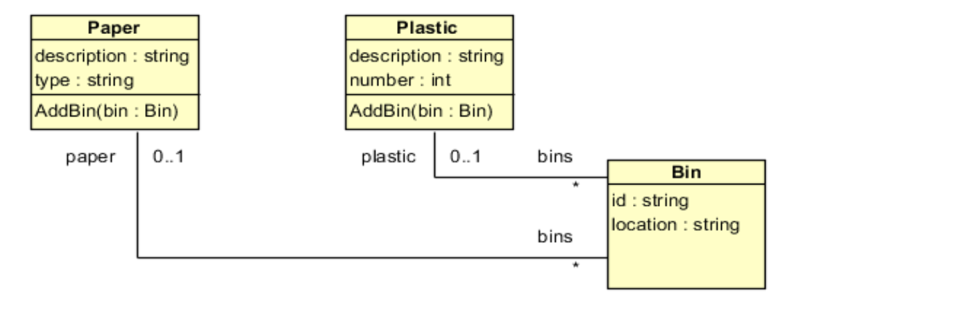 3.(20 pts) Harold has created this design for the software at
