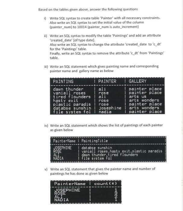 four tables as given below Table Name: Country Table Name : Painter