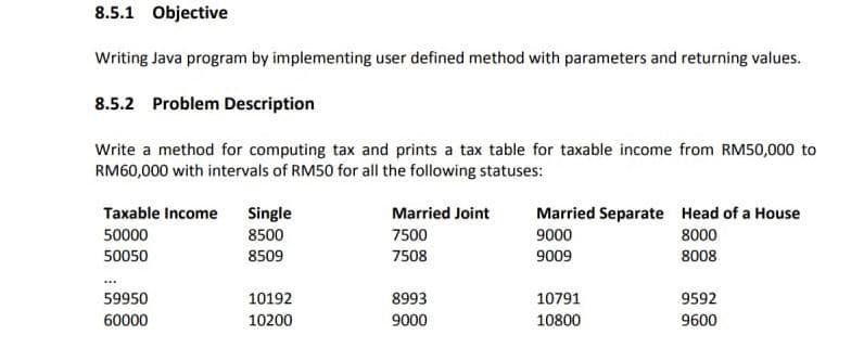 8.5.1 Objective Writing Java program by implementing user defined method with