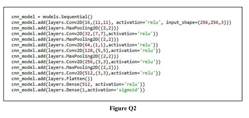Q2. (a) Illustrate the model structure with details of layer labelling (3
