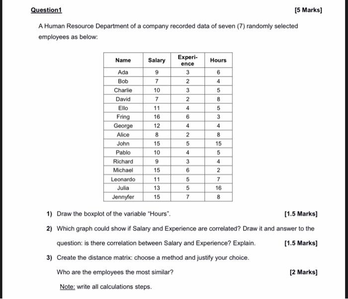  Data Mining subject, help me to solve this question Question1 [5