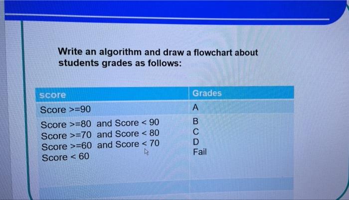  Write an algorithm and draw a flowchart about students grades as