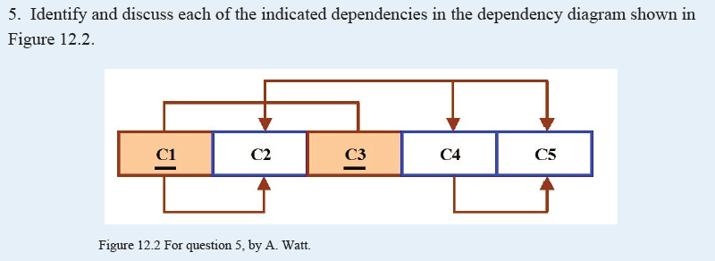  This question is related to Database management systems. 5. Identify and