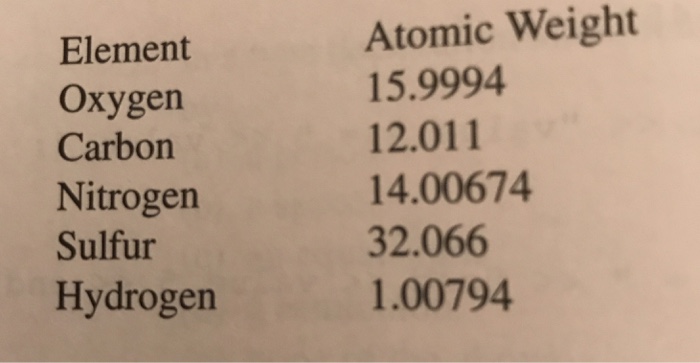 amino acids in proteins are composed of atoms of oxygen, carbon, nitrogen,