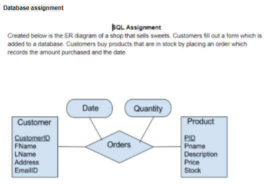 Database assignment SQL Assignment added to a database. Customers buy products