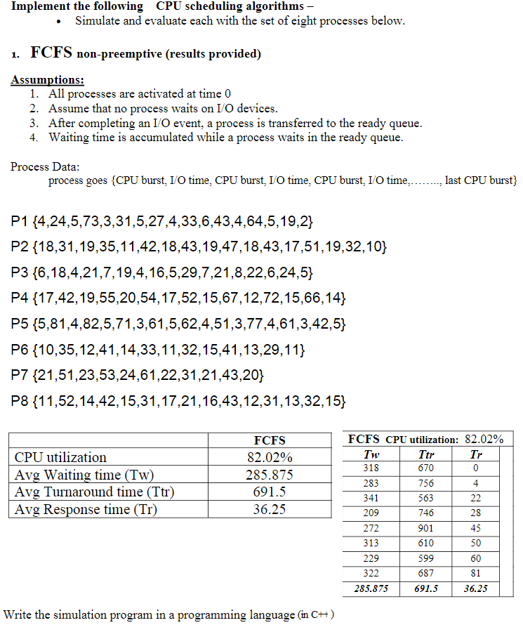  Implement the following CPU scheduling algorithms - . Simulate and evaluate