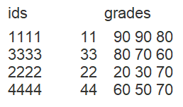 Please write 2 codes for these: C0_GRADES::C0_LIST(int x) { // your code