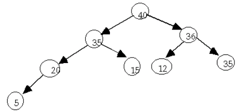 If 40 is removed, what value will replace it after ReheapDown