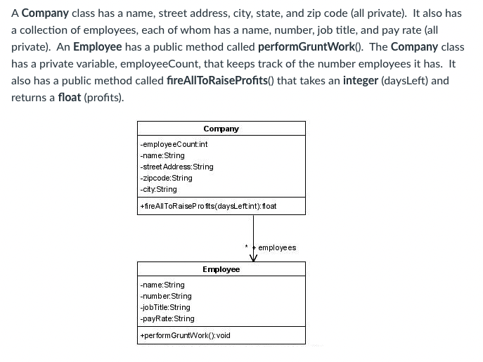 following text description: A CreditCard class has the following properties: issuer, number,