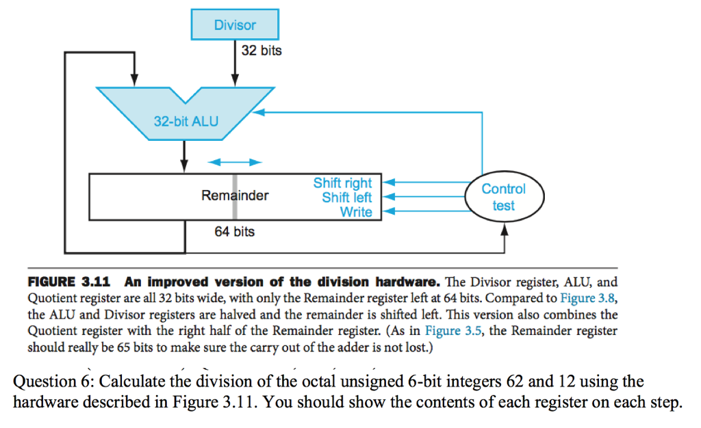  Divisor 32 bits 32-bit ALU Shift right Shift left Control Remainder