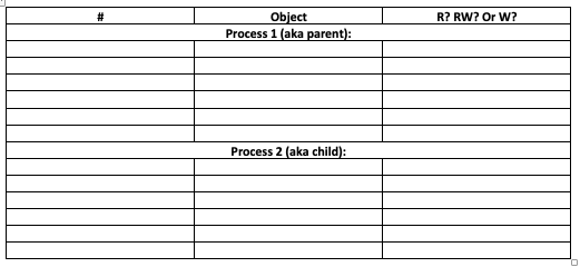 Assume a process (Process 1) runs the below code. Stdin, stdout, and
