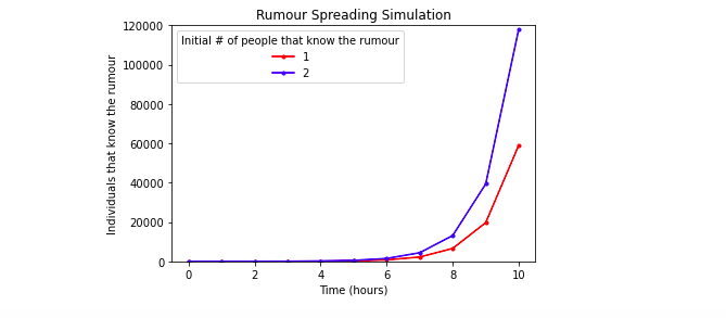 the seaborn package with all of the same plot elements, including plot