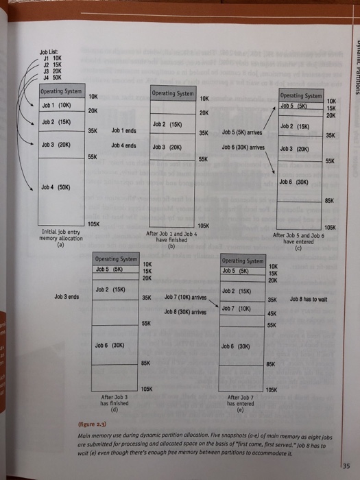 both fixed and dynamic memory allocation schemes. Use a memory size of