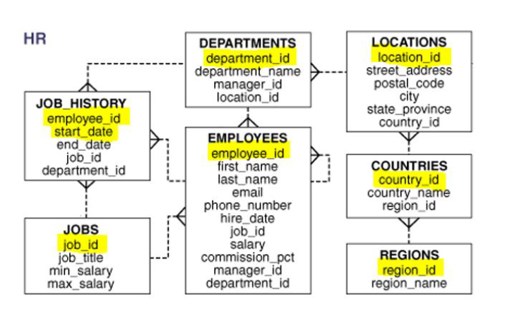 that produces the following for each employee whose last name begins with