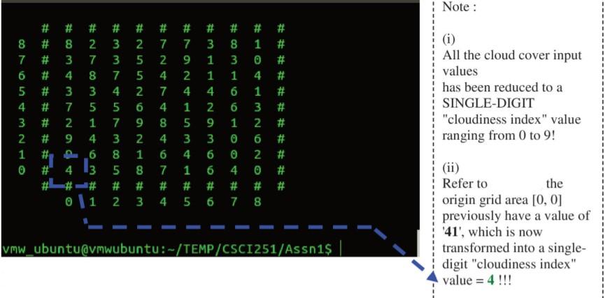 using c++ create a function to read in and display a graph