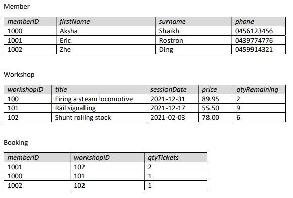  c] Write an SQL statement to create a view called sales