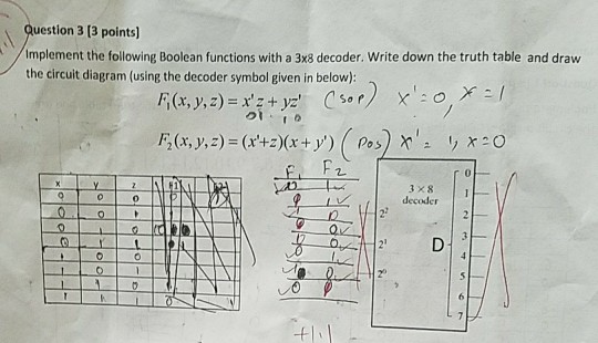  uestion 3 [3 points] Implement the following Boolean functions with a