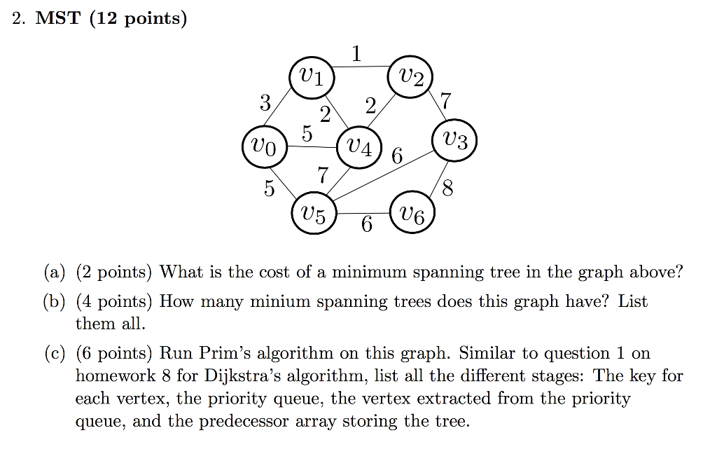 2. MST (12 points) 2 2 U0 3 U6 (a) (2