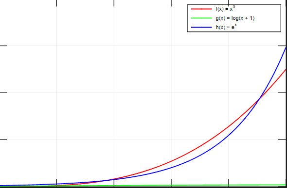  Write MATLAB code for given plot also provide answer 