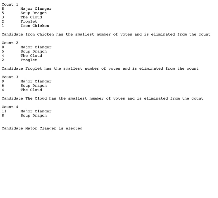 won the election. The number of papers remaining after informal votes have