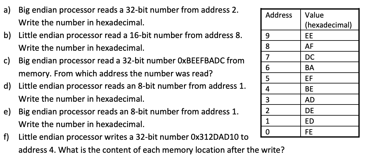 Big endian processor reads a 32-bit number from address 2. Write the