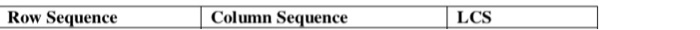 the dynamic programming-based solution to find the longest common subsequence (LCS) of